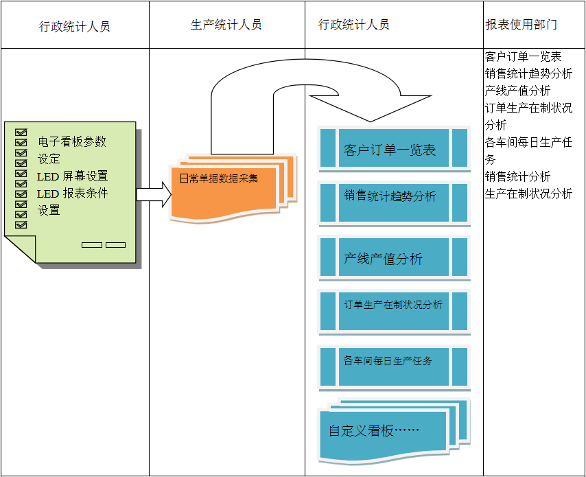 使用电商ERP爱游戏网页版-爱游戏(中国)
进行订单管理有哪些好处?