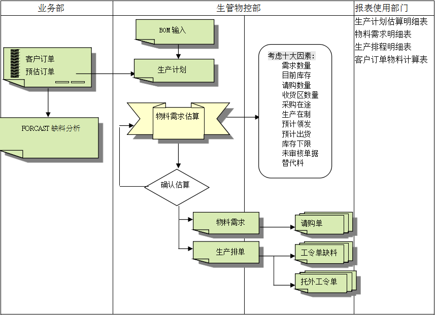 ERP爱游戏网页版-爱游戏(中国)
的三大维度管理