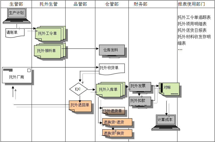 ERP爱游戏网页版-爱游戏(中国)
给企业内部控制带来哪些影响及风险?