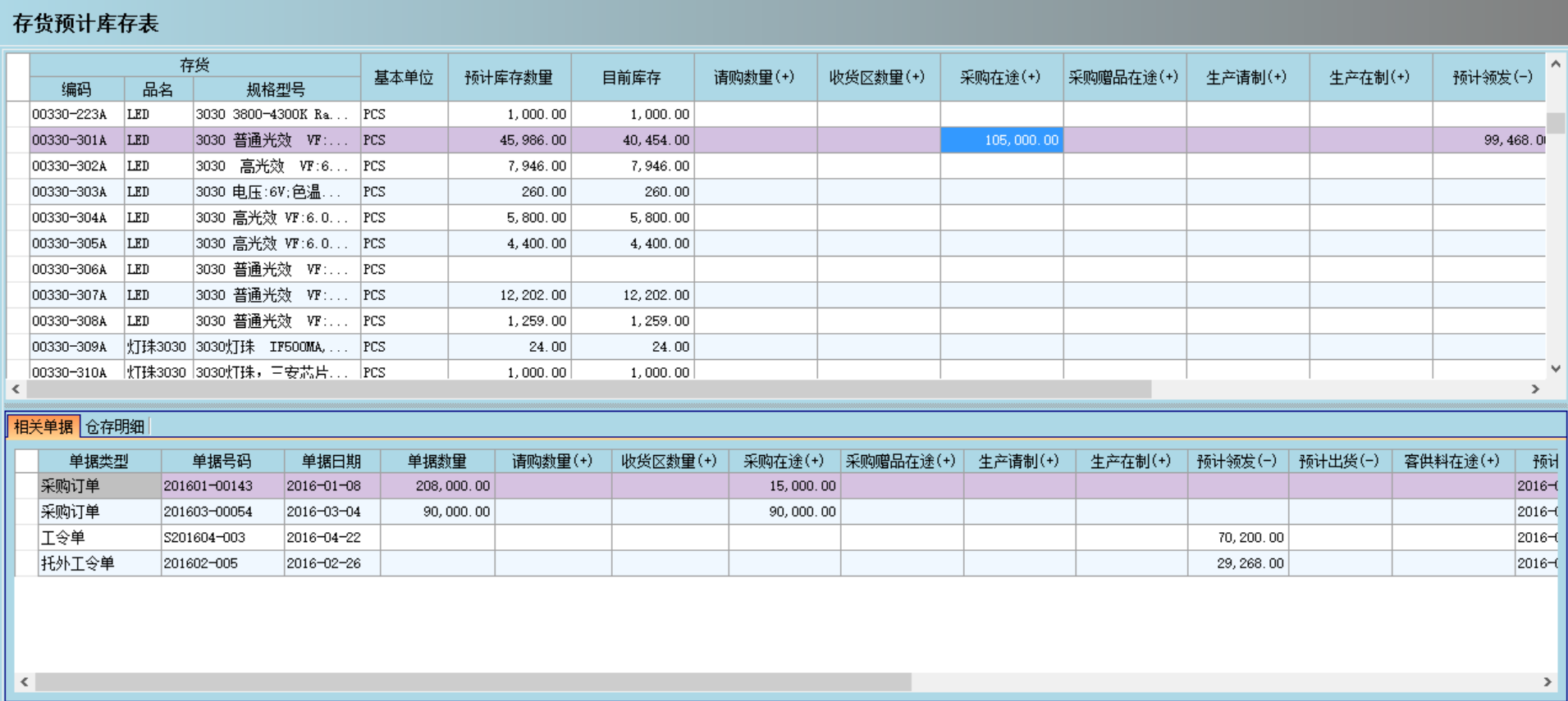 ERP爱游戏网页版-爱游戏(中国)
是否能帮助企业实现零库存?