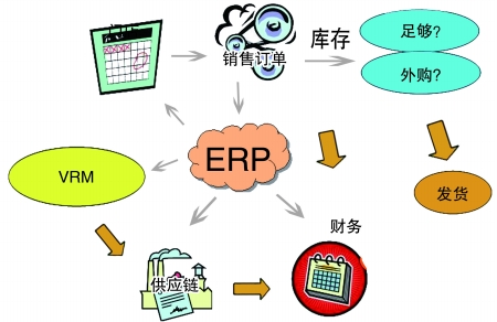 企业引入ERP爱游戏网页版-爱游戏(中国)
是必然趋势