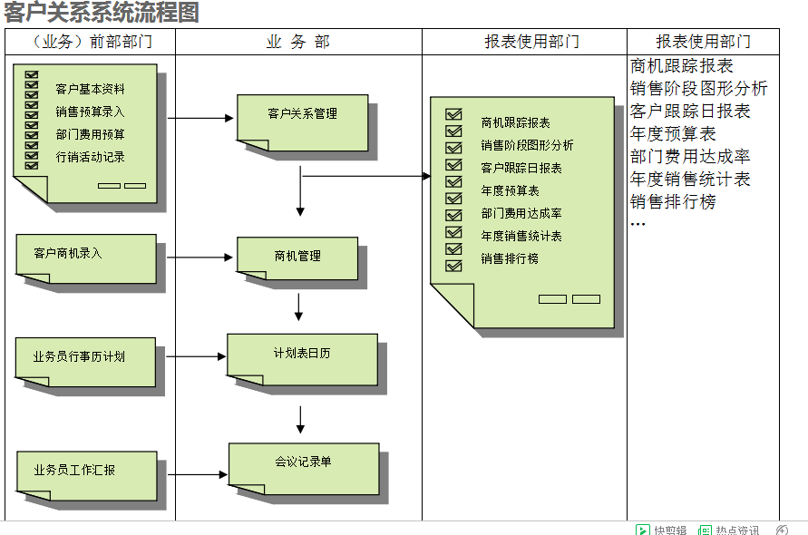 　ERP爱游戏网页版-爱游戏(中国)
的具体操作步骤是怎样的