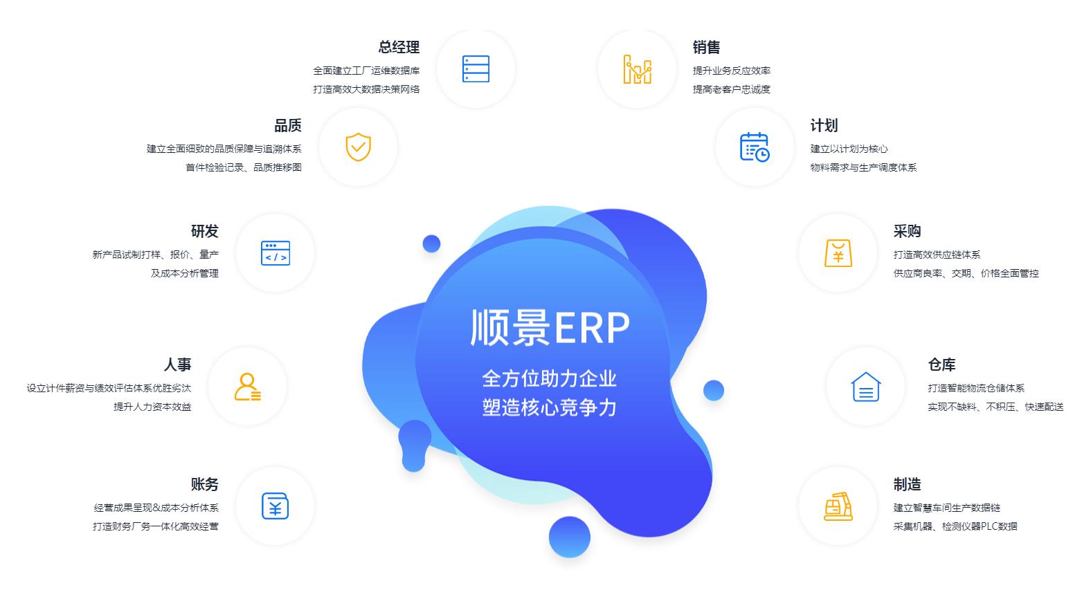 中小企业如何快速实施ERP管理爱游戏网页版-爱游戏(中国)
?