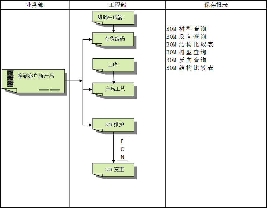 erp软件爱游戏网页版-爱游戏(中国)
怎么使用？