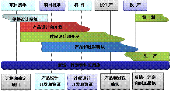 什么是ERP爱游戏网页版-爱游戏(中国)
的核心?