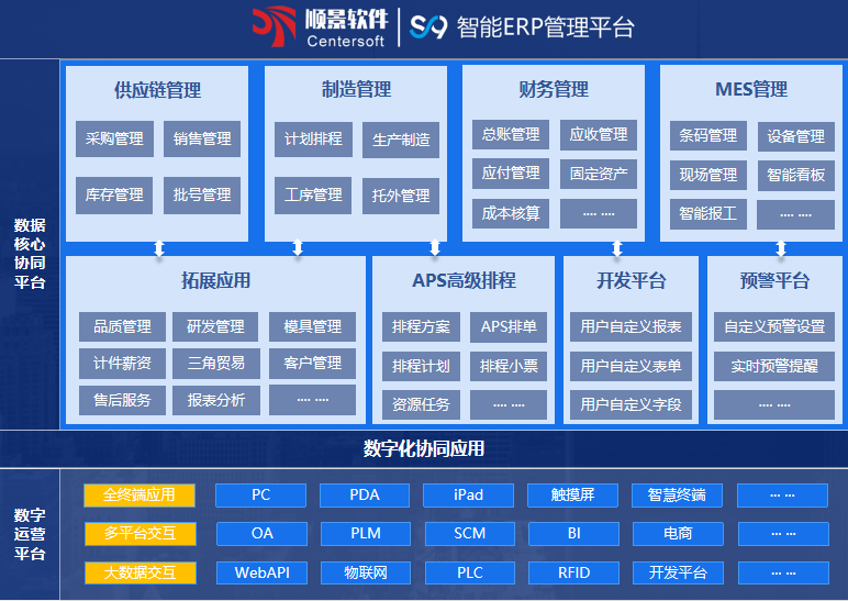 爱游戏网页版-爱游戏(中国)S9 ERP爱游戏网页版-爱游戏(中国)
